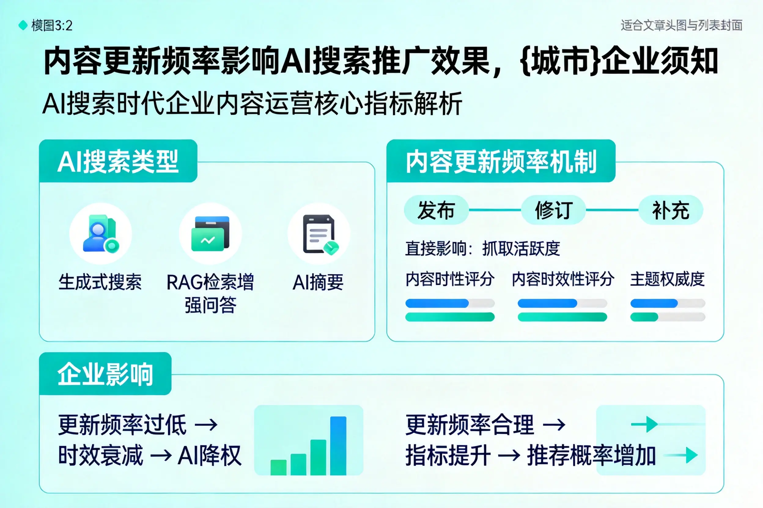 内容更新频率影响AI搜索推广效果，鞍山企业须知
