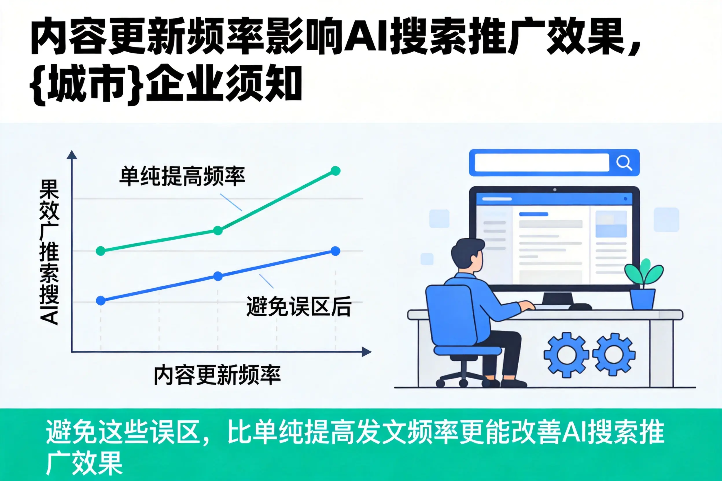 内容更新频率影响AI搜索推广效果,鞍山企业须知