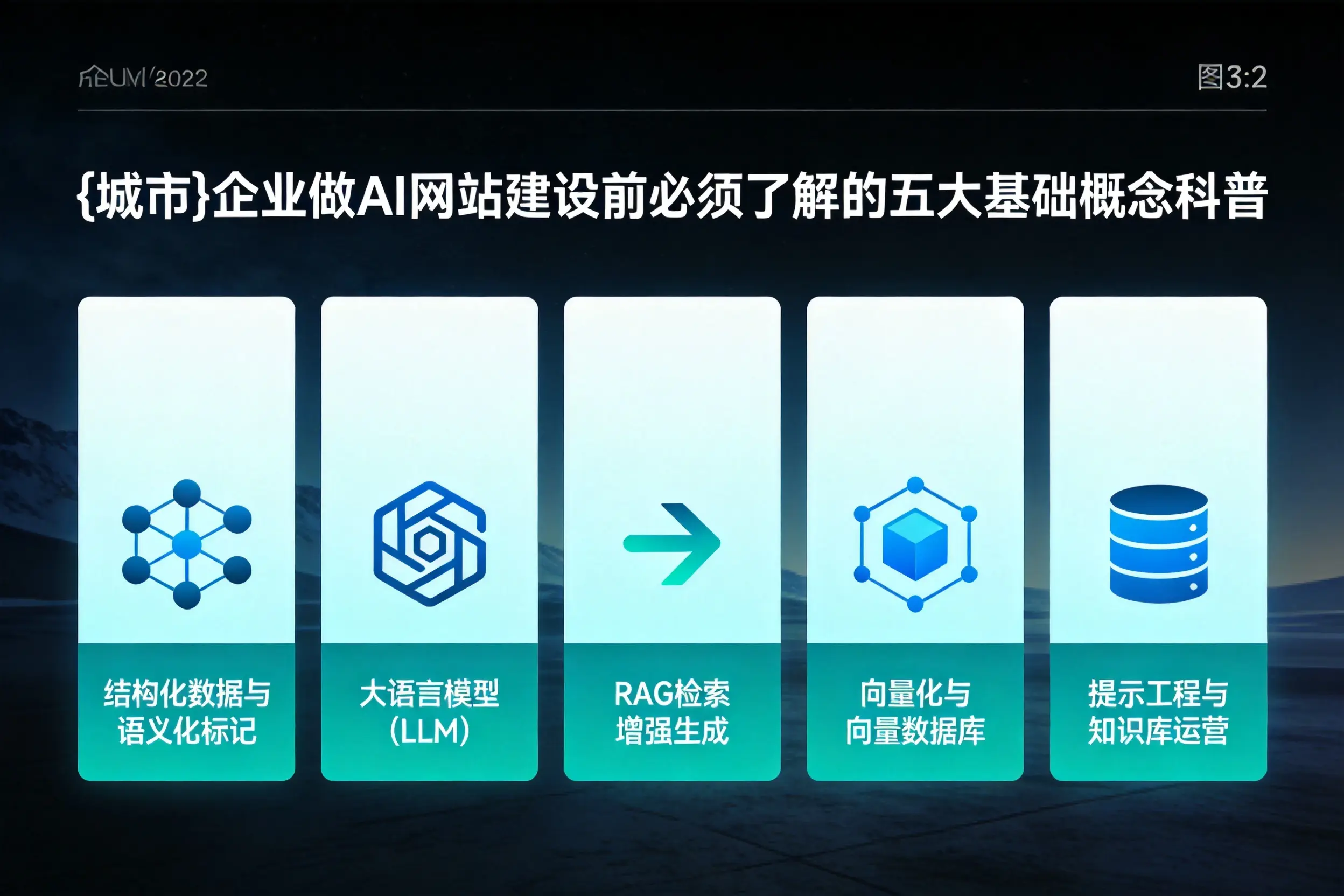 鞍山企业做AI网站建设前必须了解的五大基础概念科普