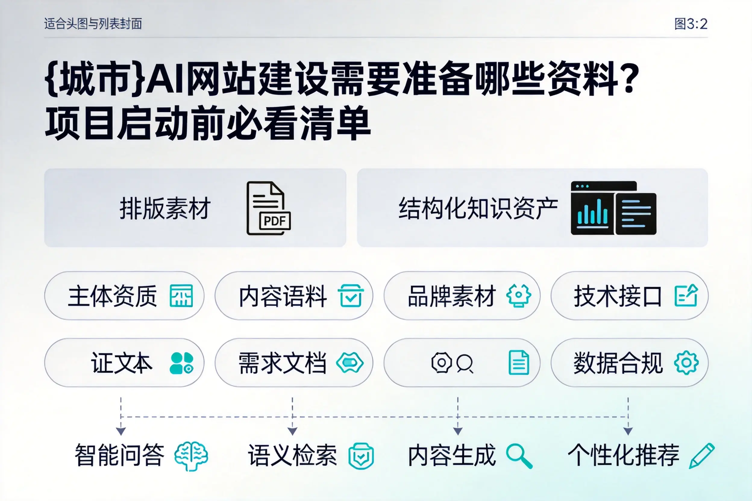 鞍山AI网站建设需要准备哪些资料？项目启动前必看清单