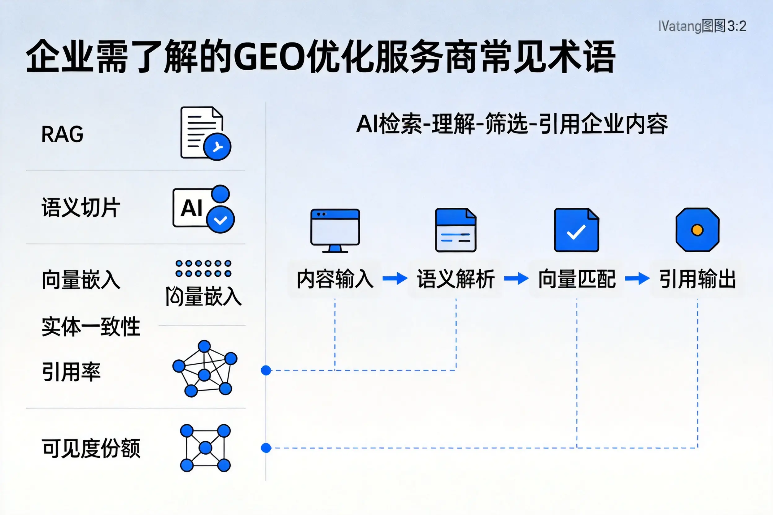 鞍山企业需了解的GEO优化服务商常见术语