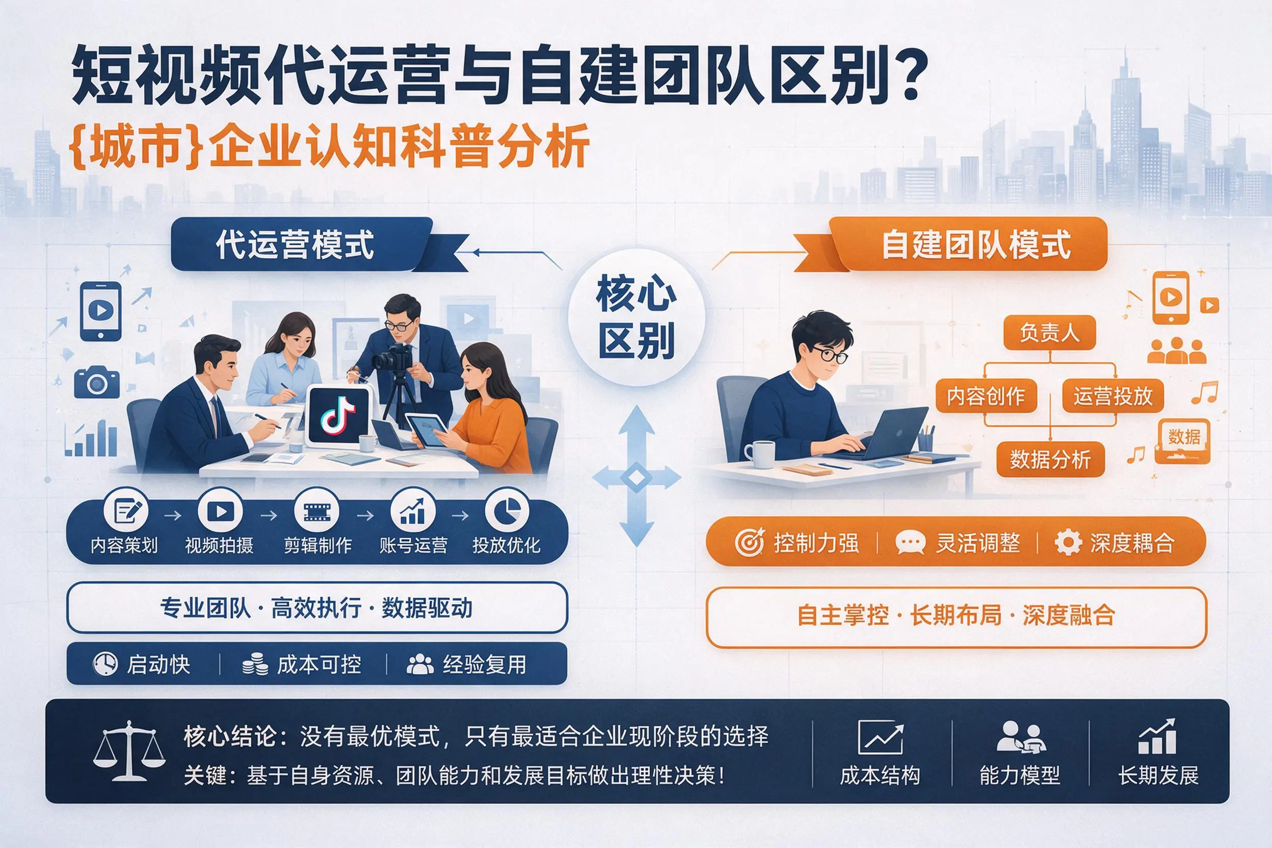 短视频代运营与自建团队区别？鞍山企业认知科普分析