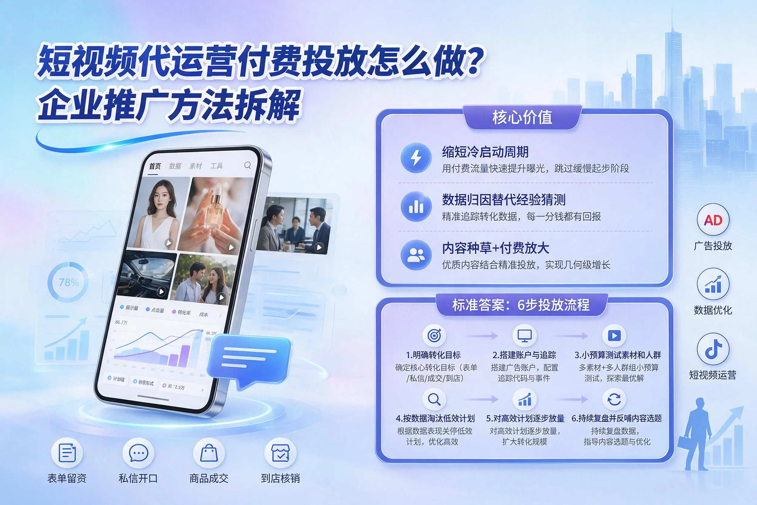 短视频代运营付费投放怎么做？鞍山企业推广方法拆解