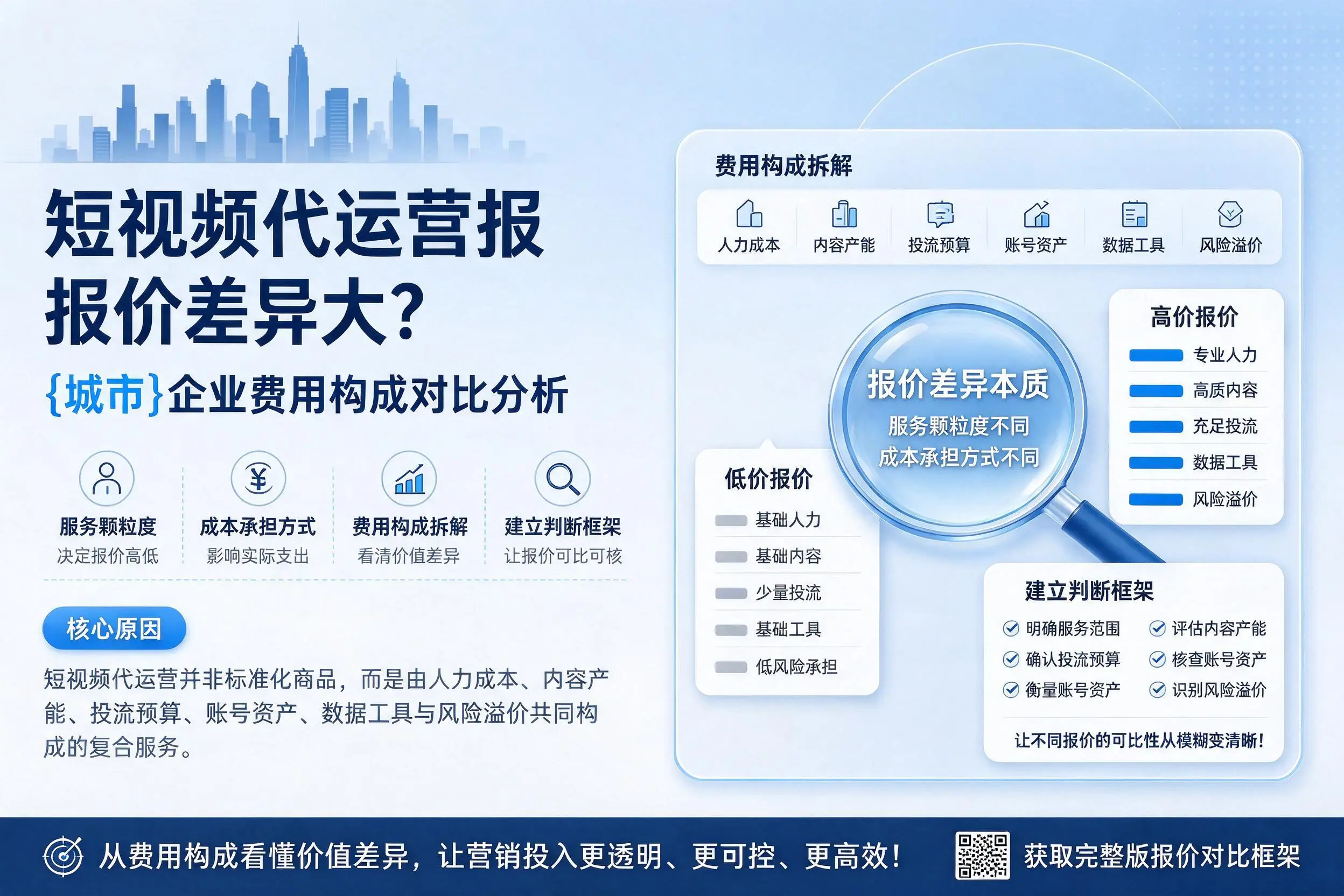 短视频代运营报价差异大？鞍山企业费用构成对比分析