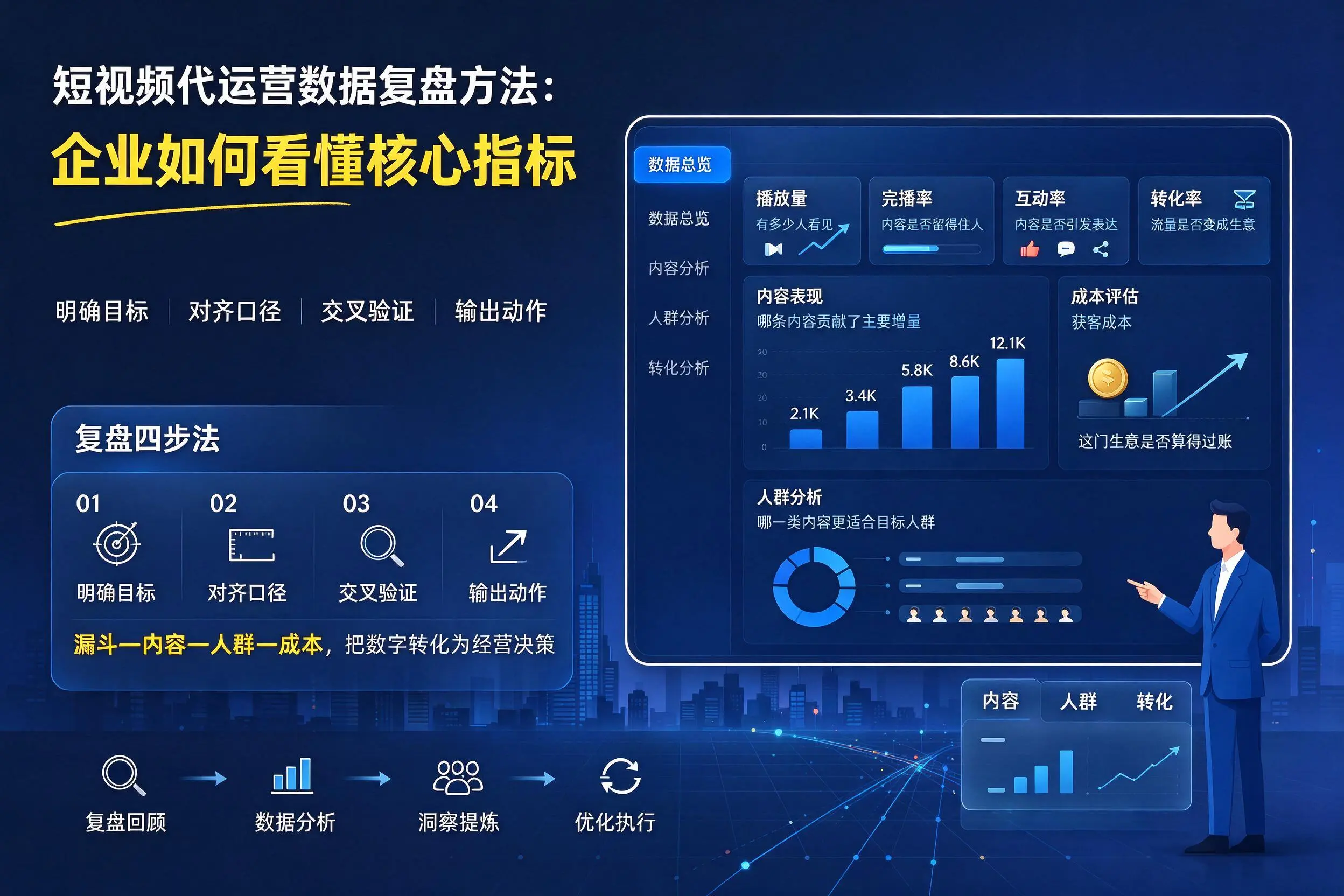 短视频代运营数据复盘方法：鞍山企业如何看懂核心指标