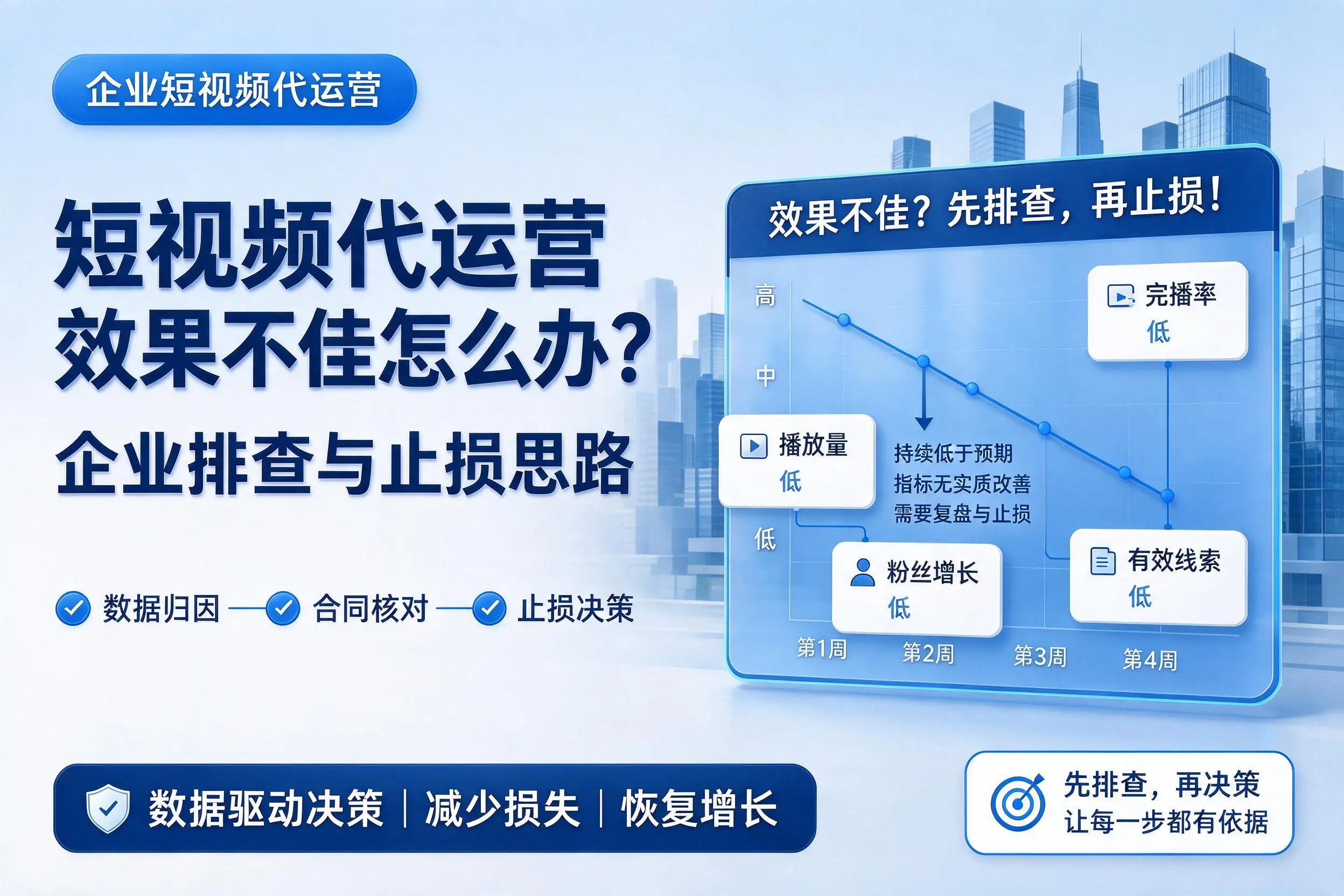 短视频代运营效果不佳怎么办？鞍山企业排查与止损思路