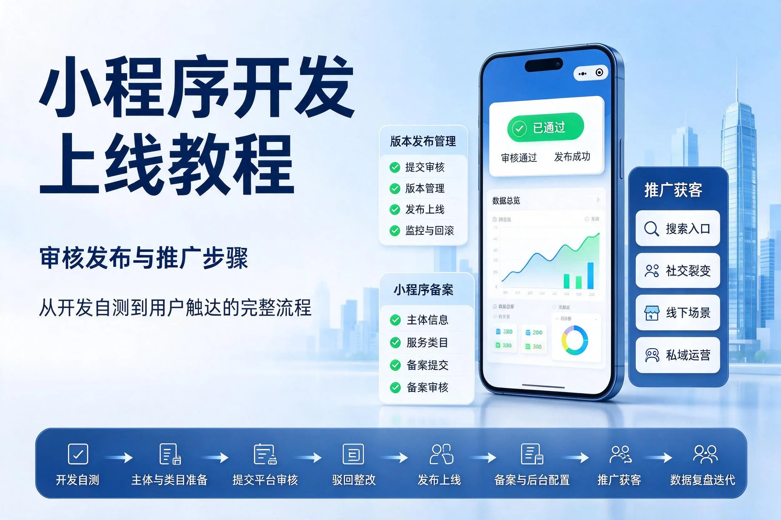 鞍山小程序开发上线教程：审核发布与推广步骤