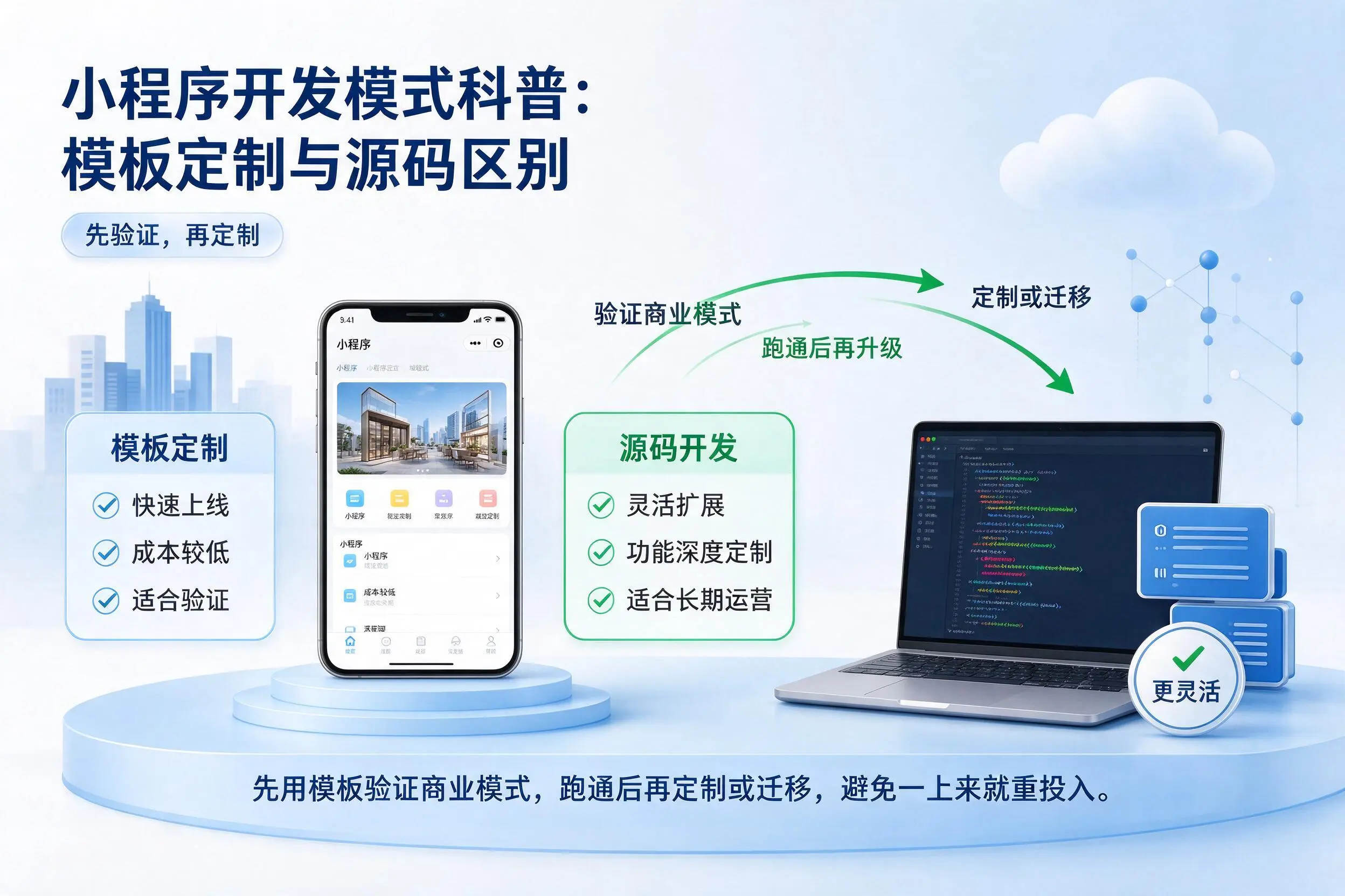 鞍山小程序开发模式科普：模板定制与源码区别