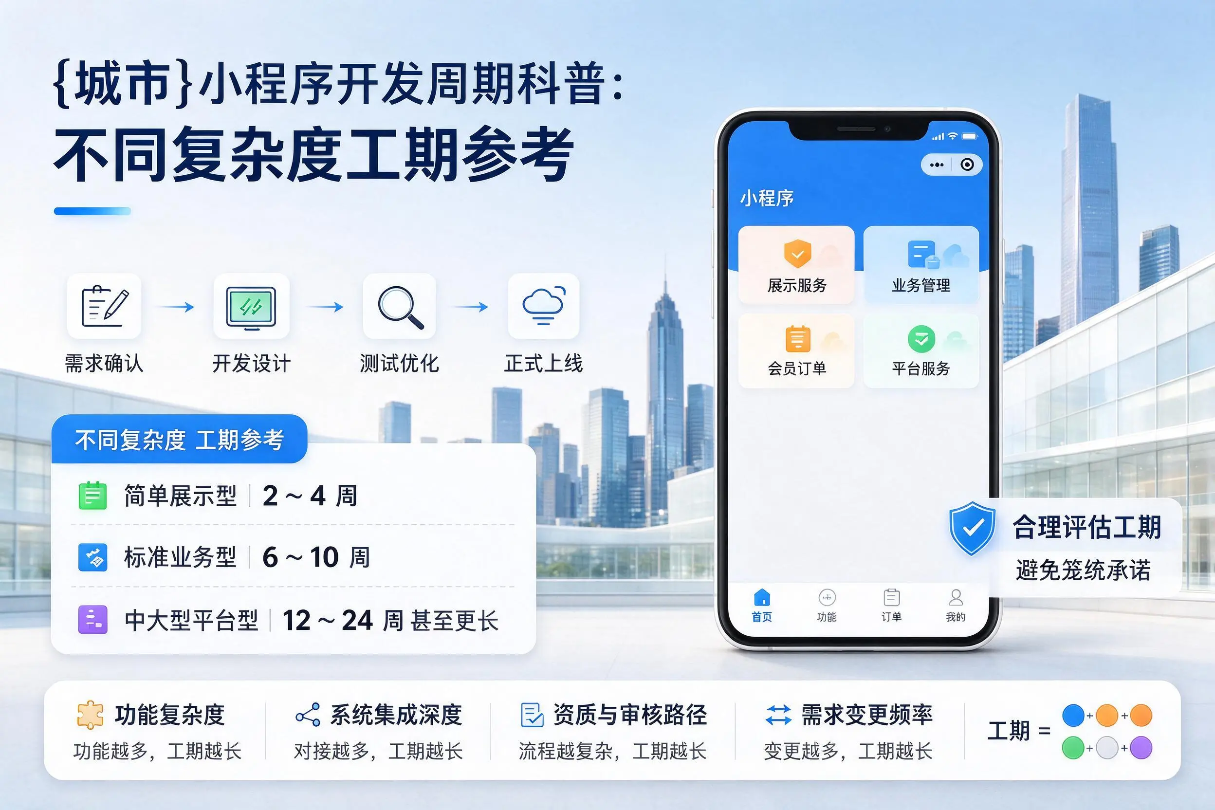 鞍山小程序开发周期科普：不同复杂度工期参考