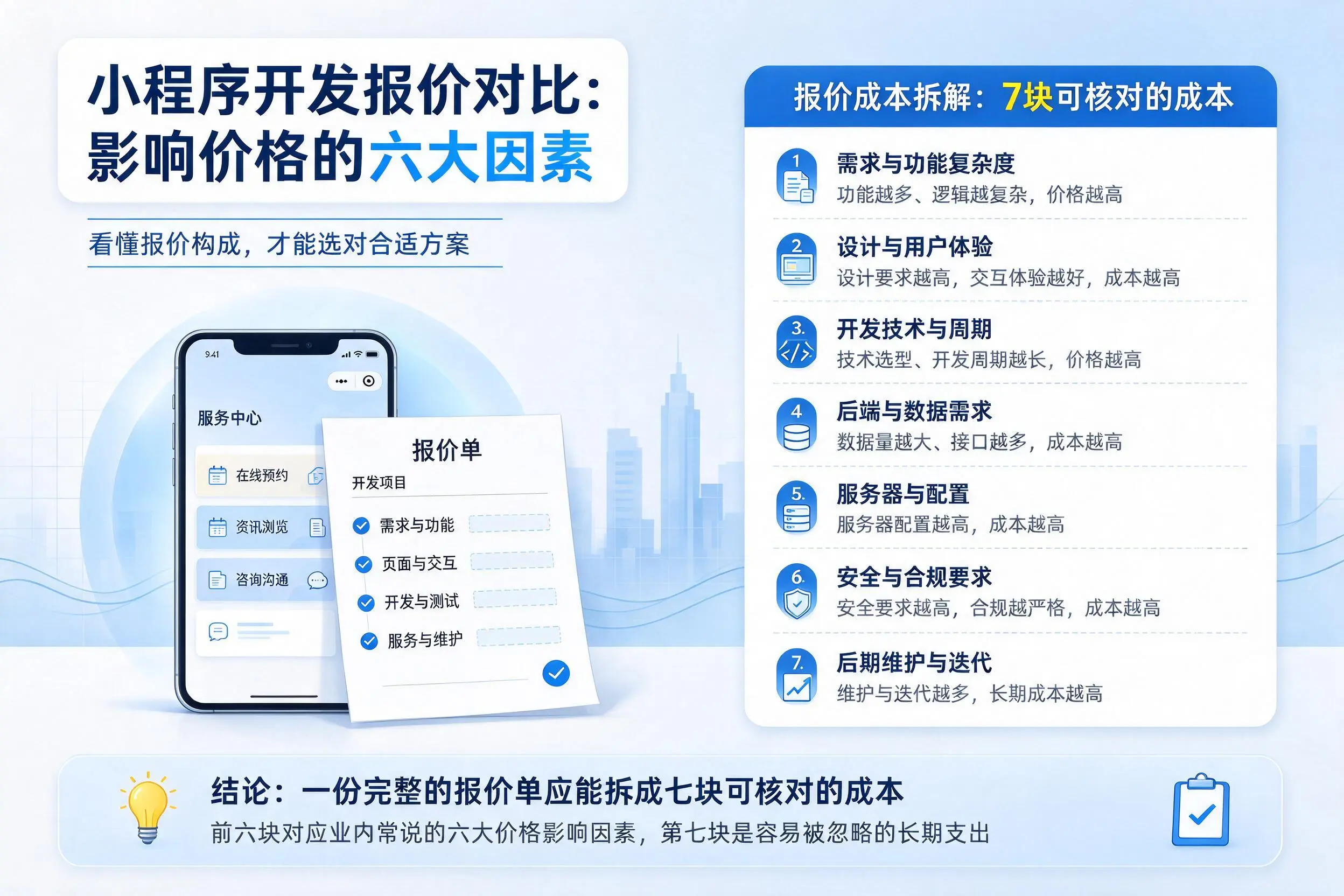 鞍山小程序开发报价对比：影响价格的六大因素