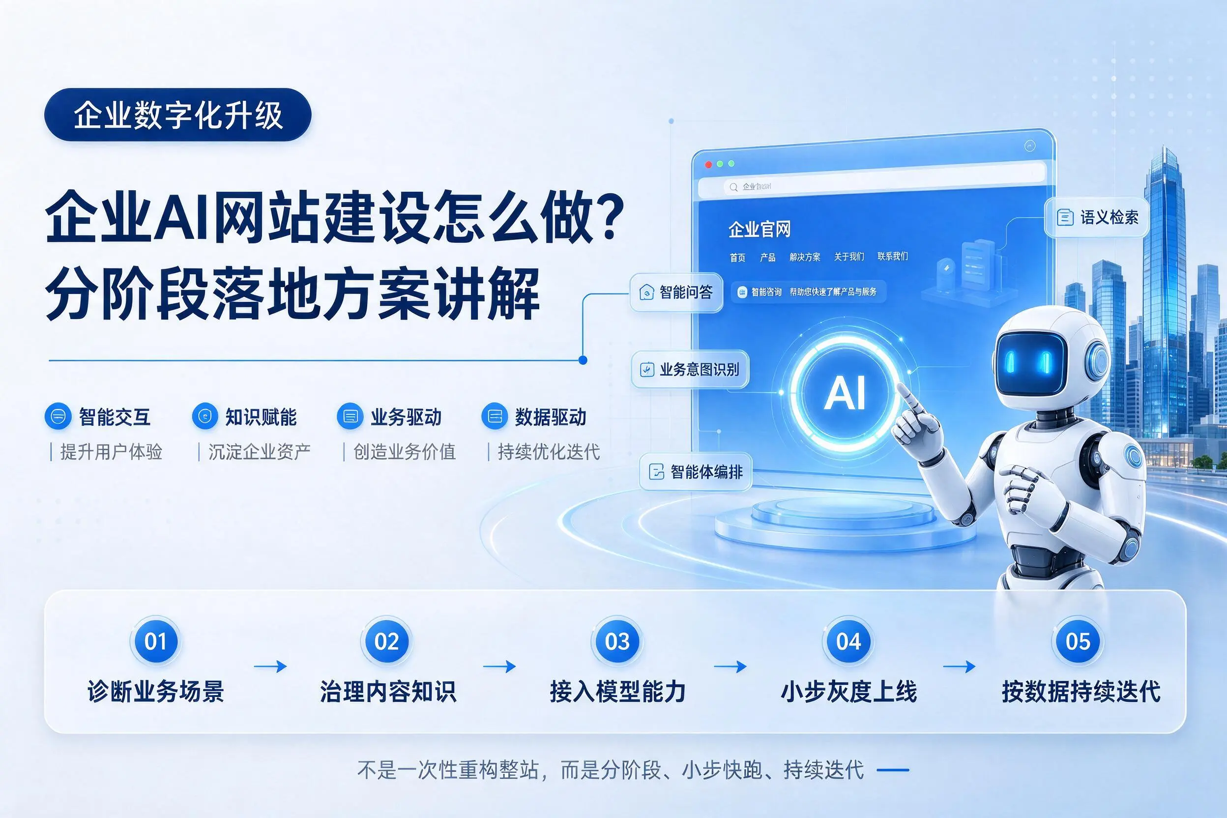 鞍山企业AI网站建设怎么做？分阶段落地方案讲解