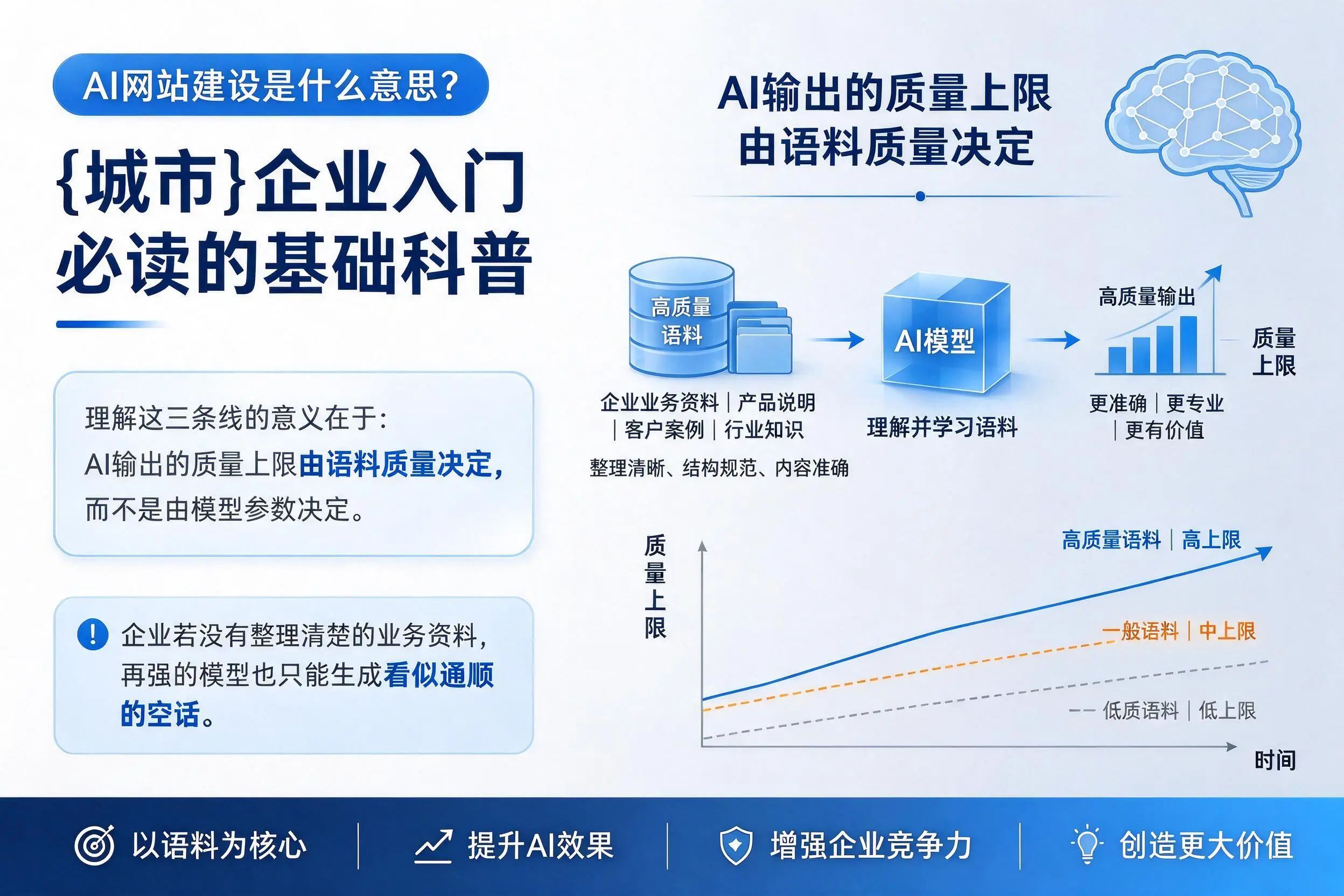 AI网站建设是什么意思？鞍山企业入门必读的基础科普