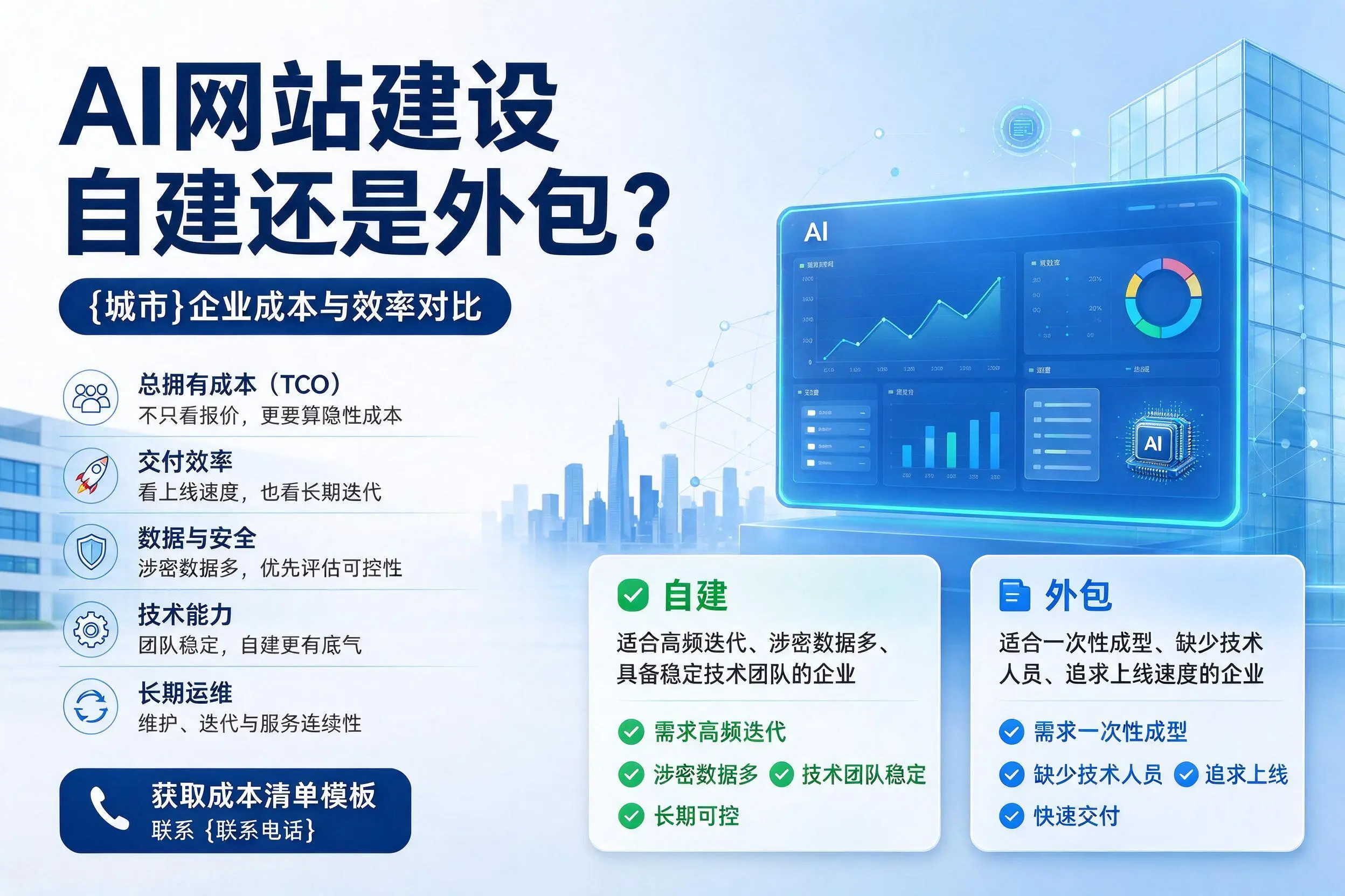 AI网站建设自建还是外包?鞍山企业成本与效率对比