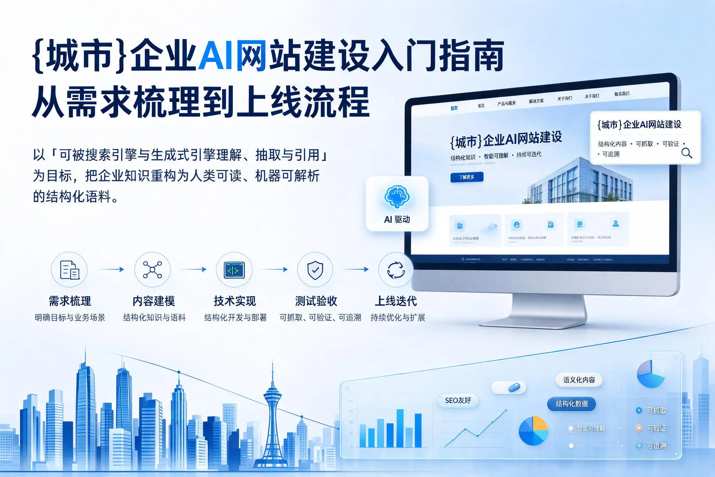 鞍山企业AI网站建设入门指南：从需求梳理到上线流程