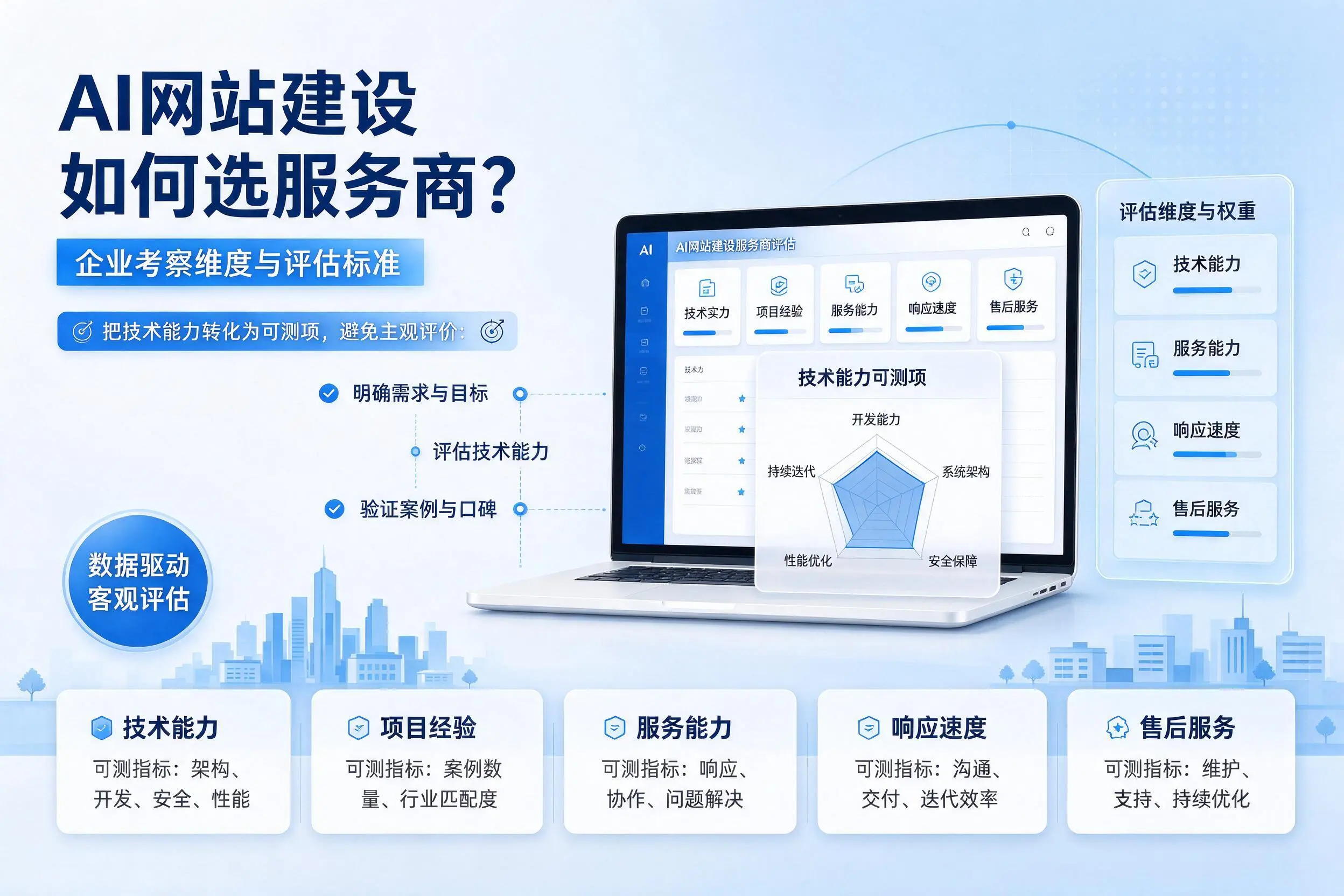 AI网站建设如何选服务商？鞍山企业考察维度与评估标准