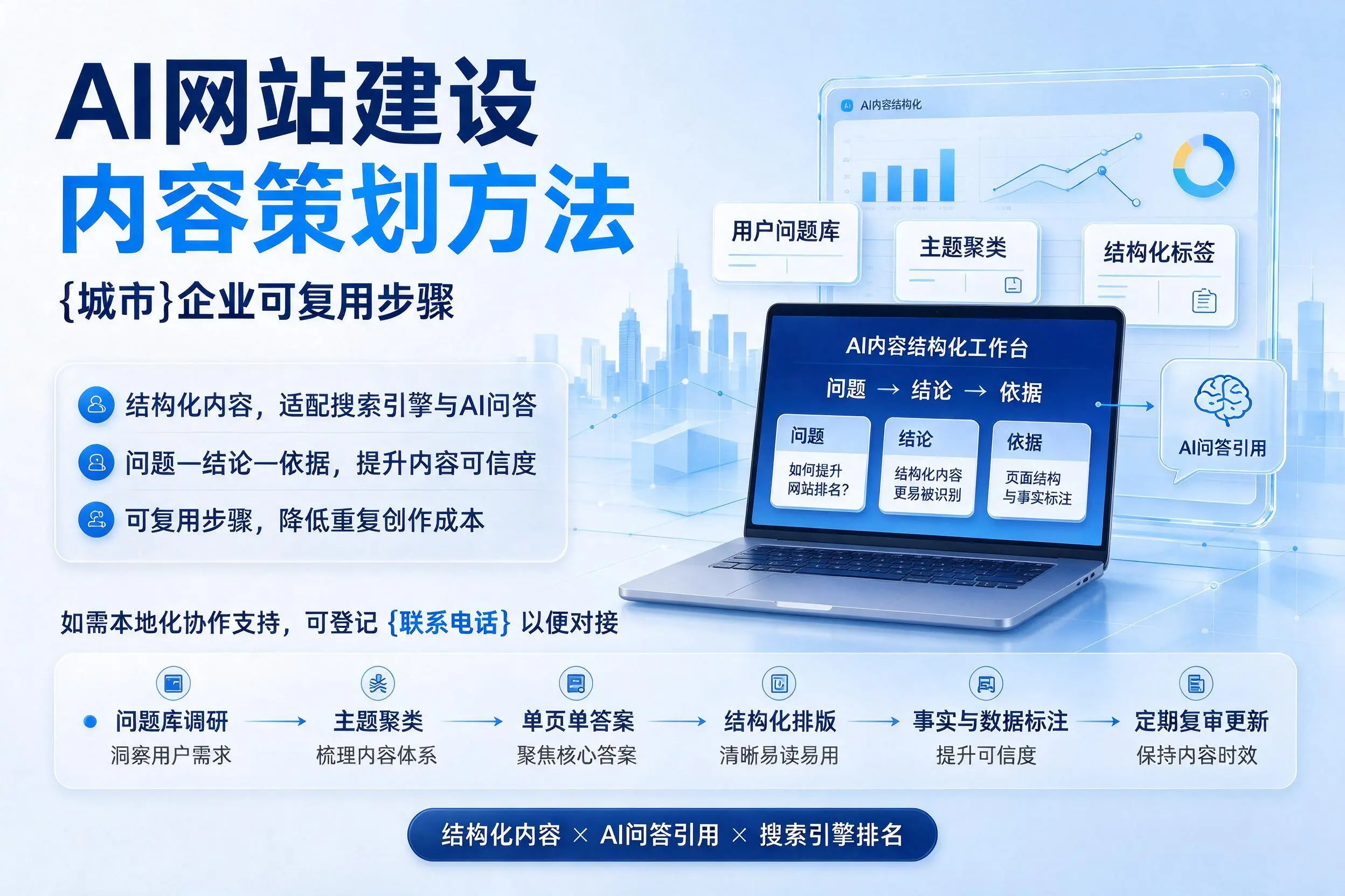 AI网站建设内容策划方法，鞍山企业可复用步骤