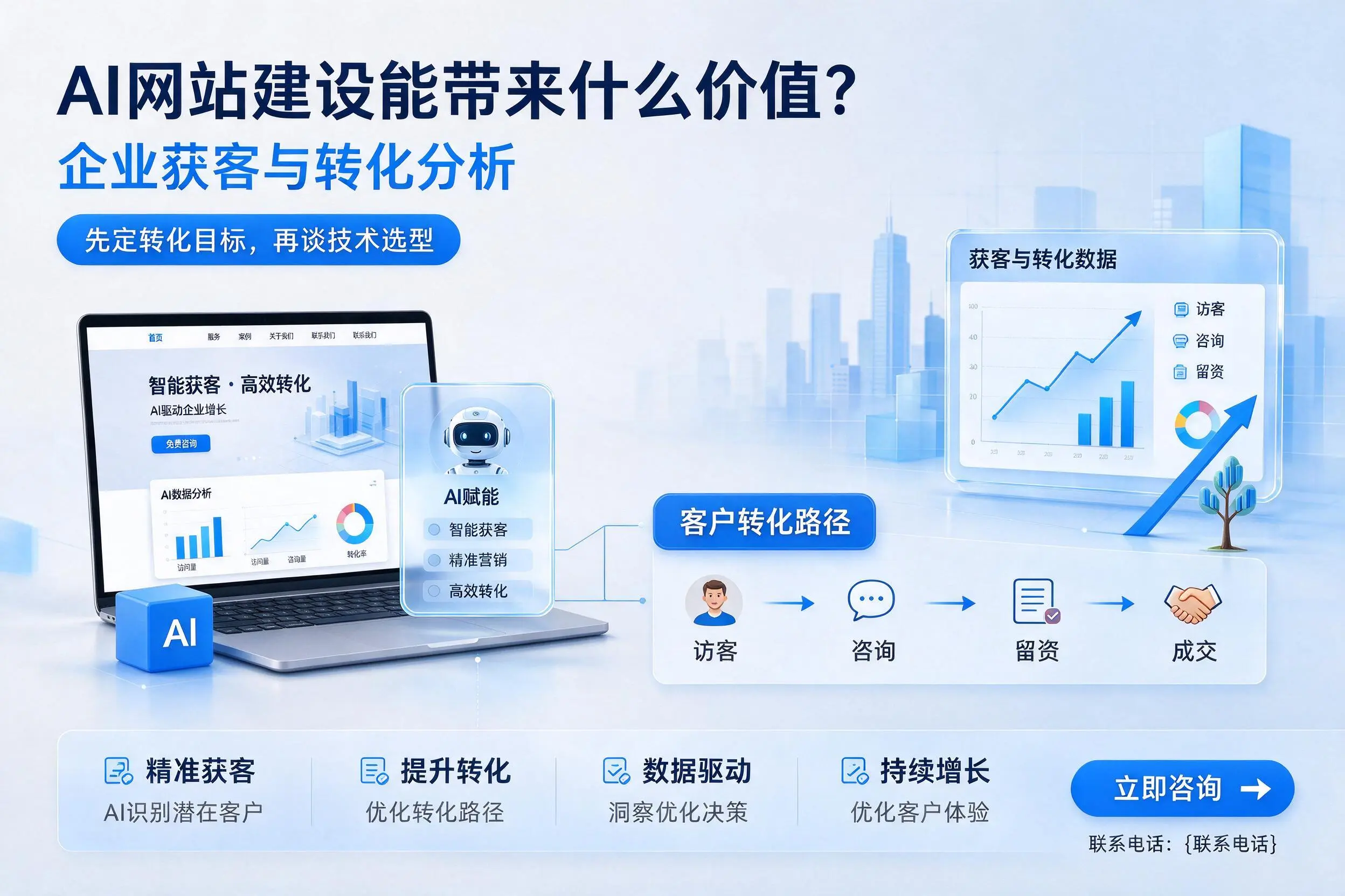 AI网站建设能带来什么价值？鞍山企业获客与转化分析