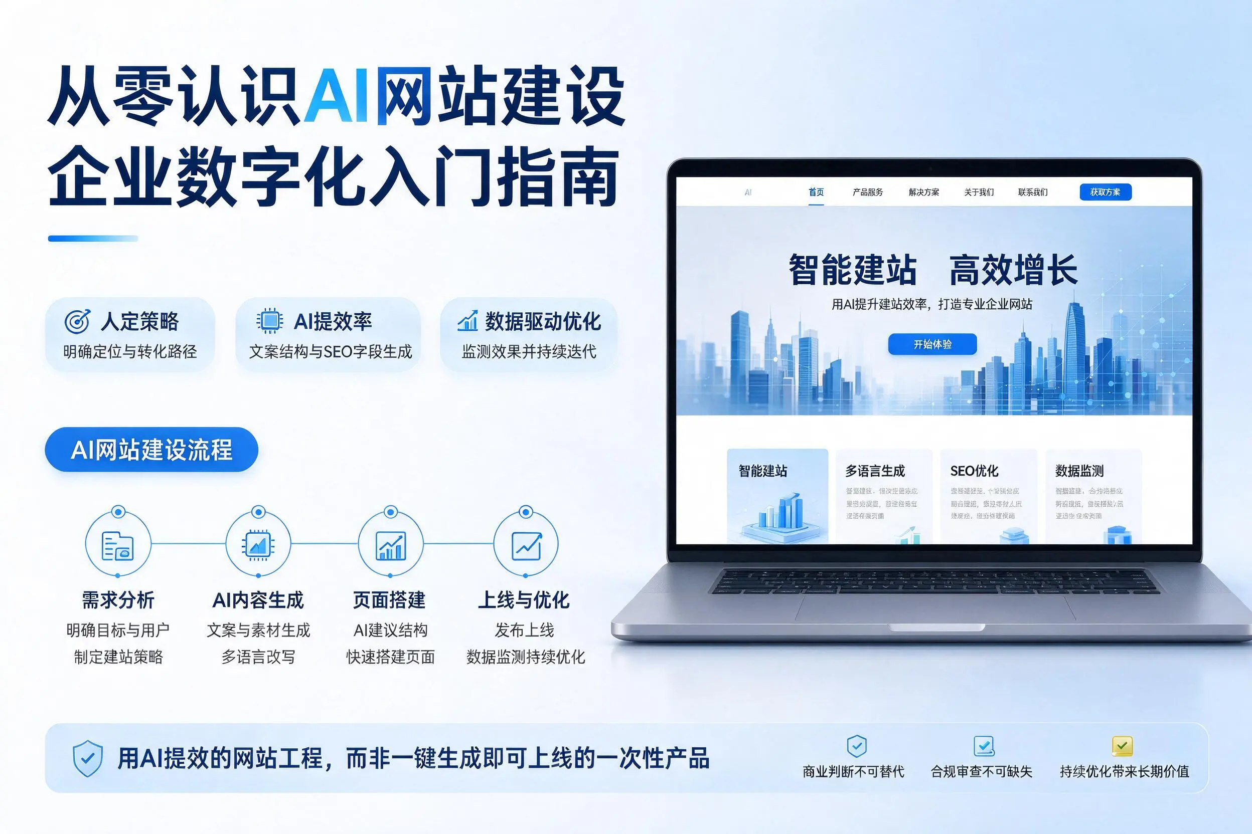 从零认识AI网站建设，鞍山企业数字化入门指南