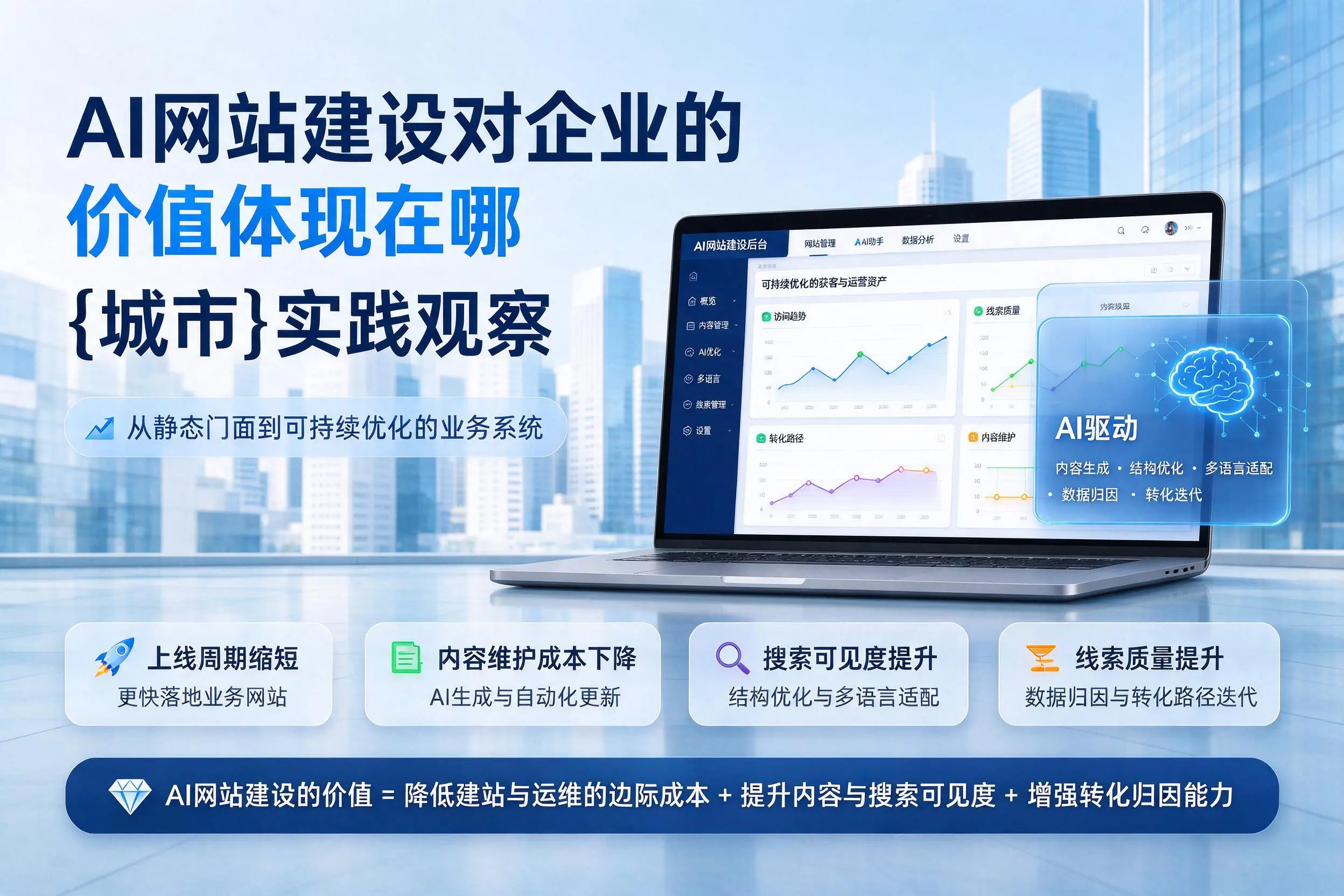 AI网站建设对企业的价值体现在哪，鞍山实践观察