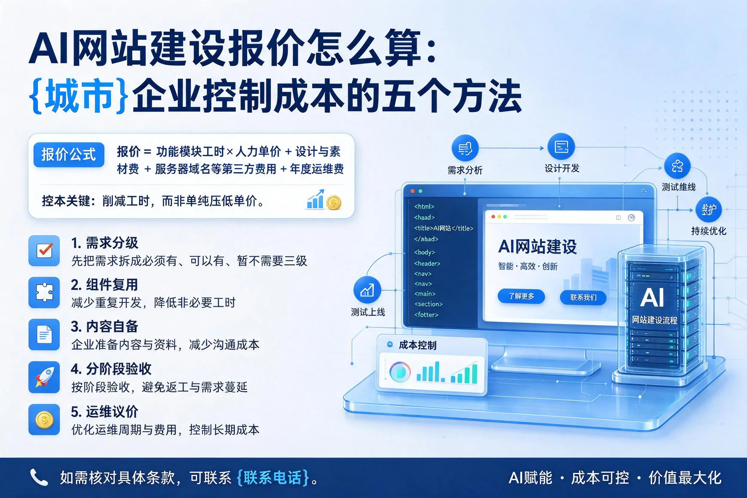AI网站建设报价怎么算：鞍山企业控制成本的五个方法