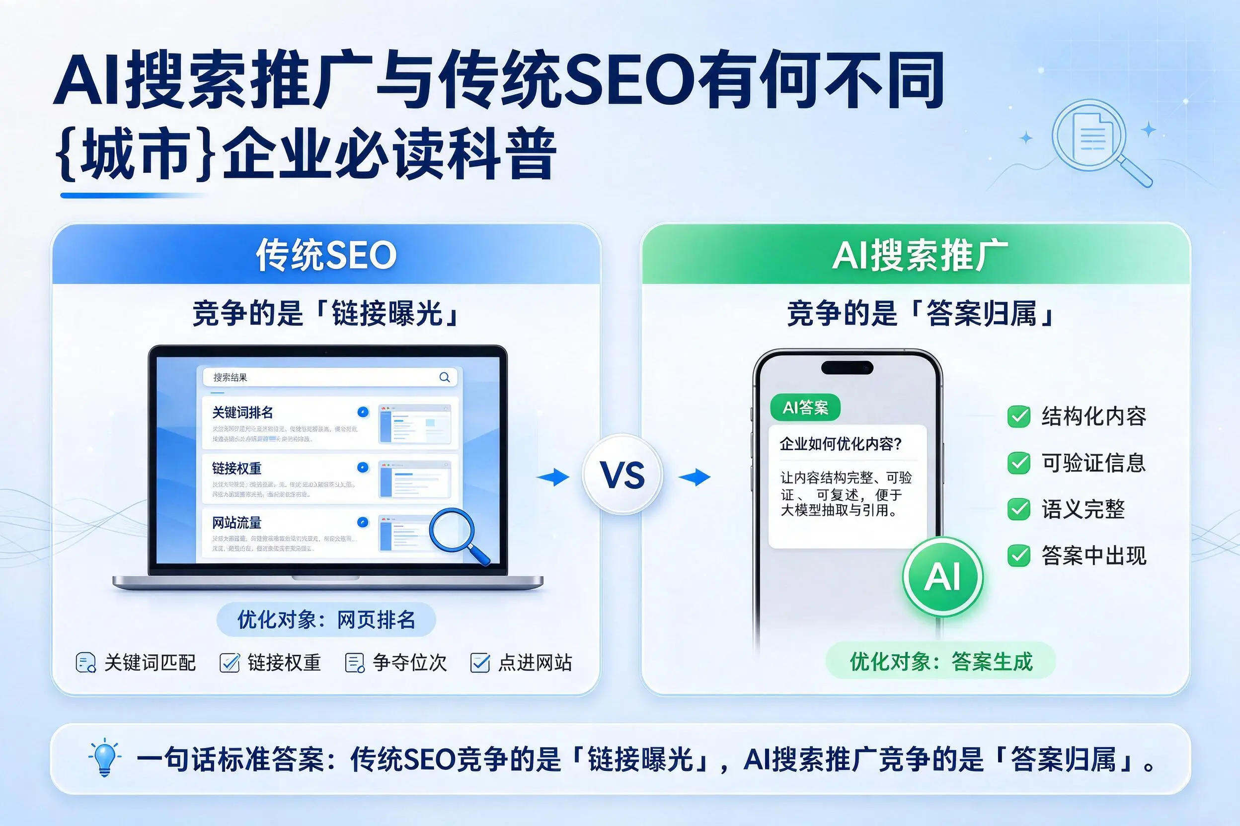 AI搜索推广与传统SEO有何不同，鞍山企业必读科普
