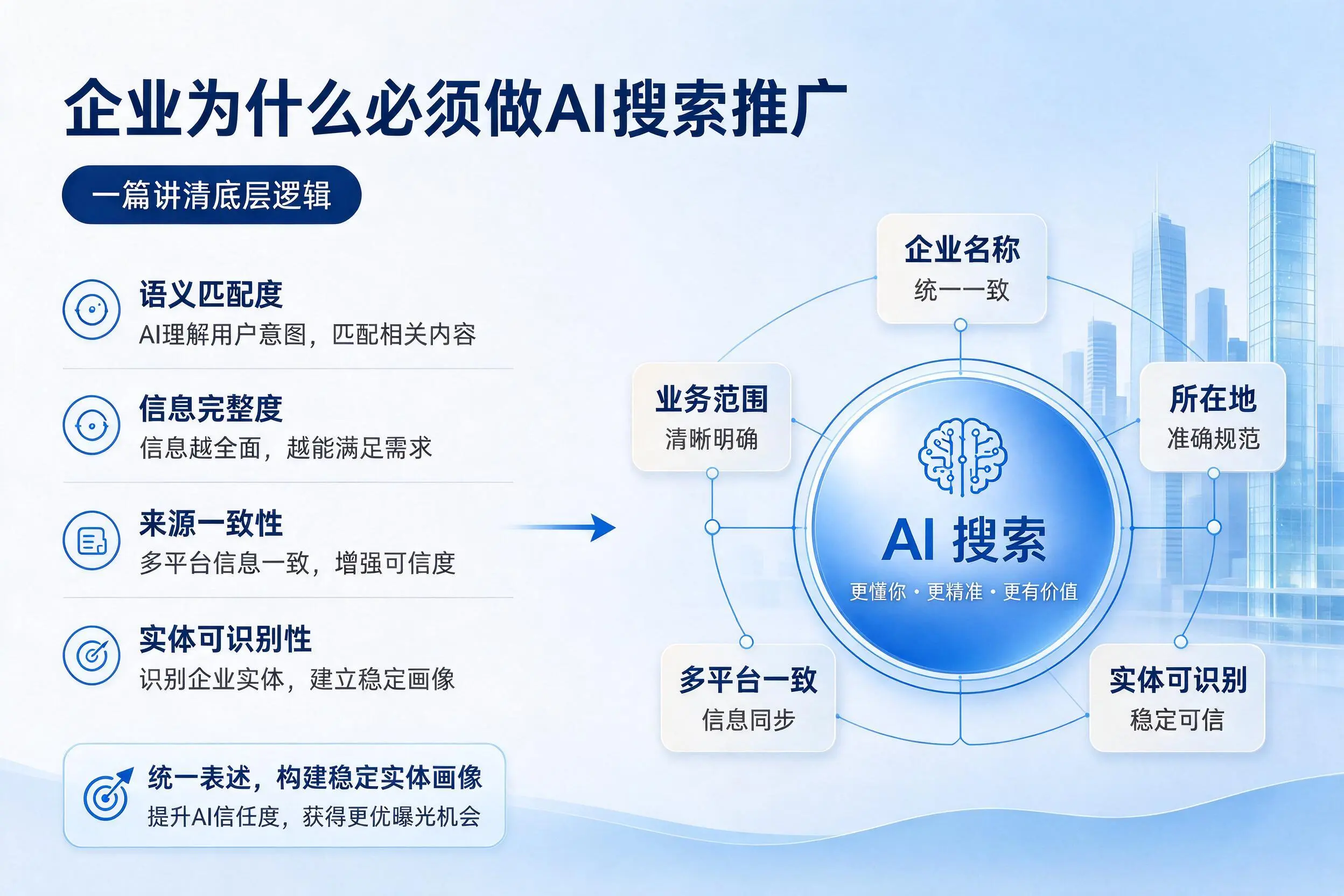 鞍山企业为什么必须做AI搜索推广，一篇讲清底层逻辑