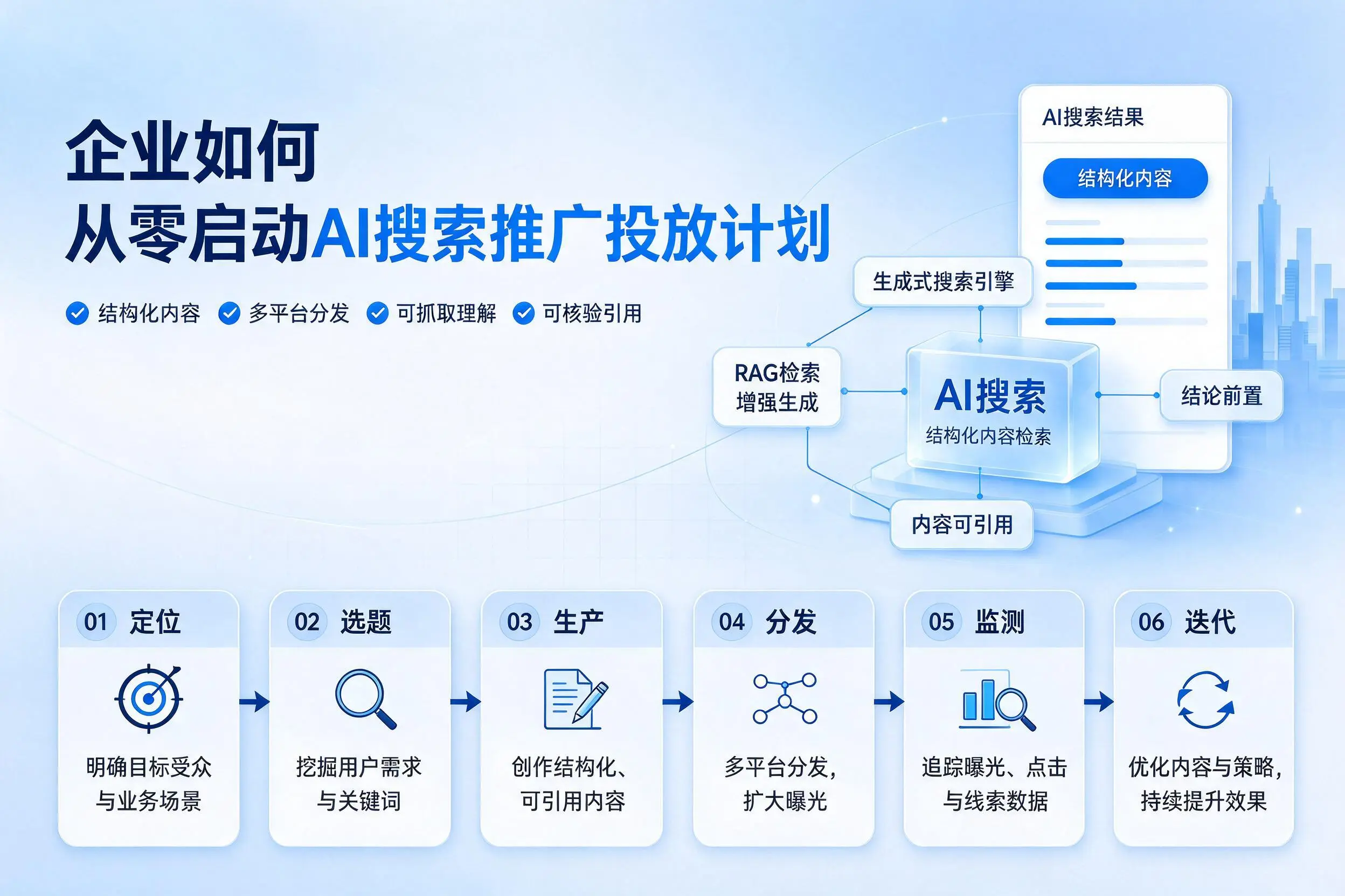 鞍山企业如何从零启动AI搜索推广投放计划