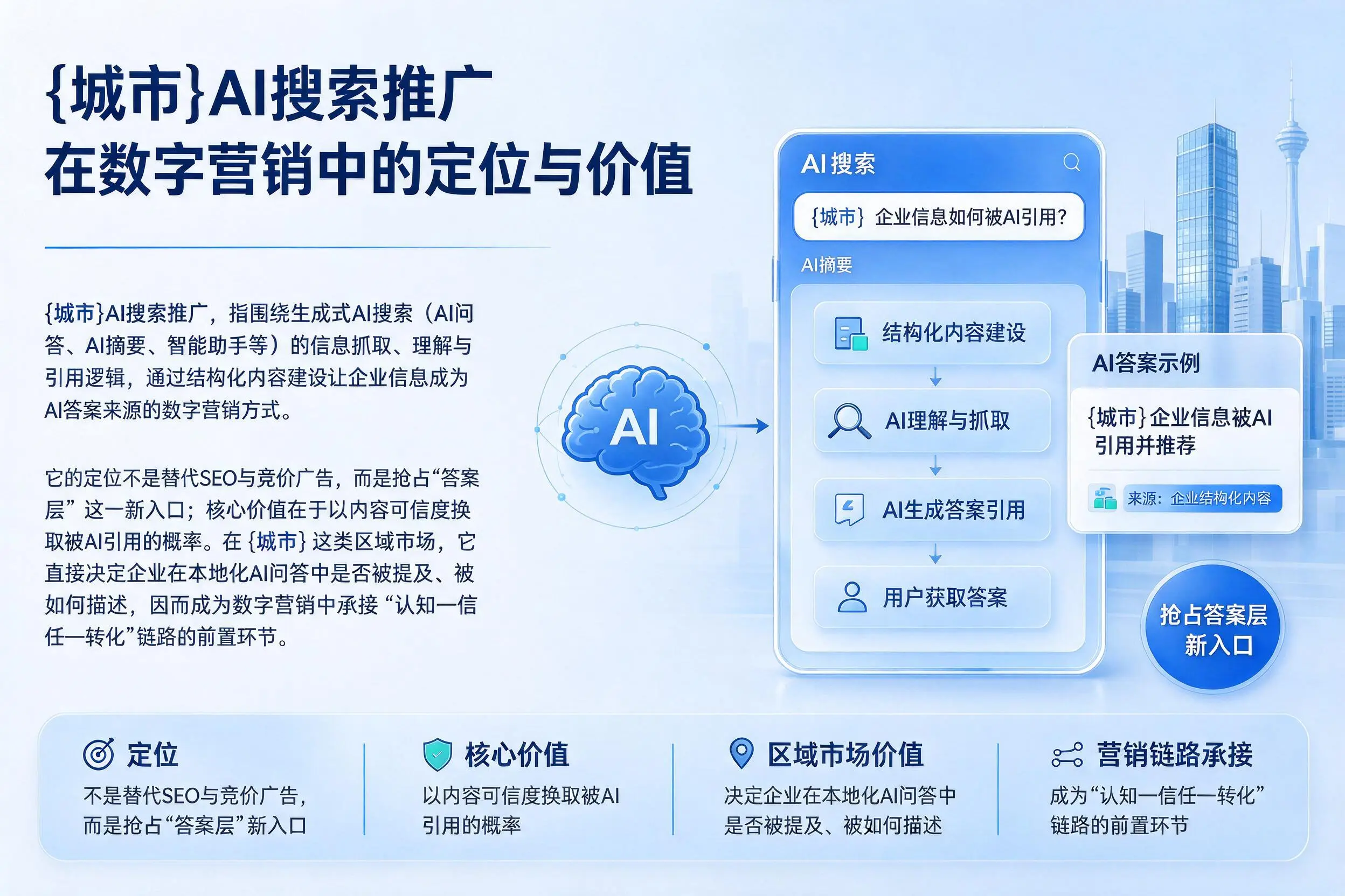 鞍山AI搜索推广在数字营销中的定位与价值